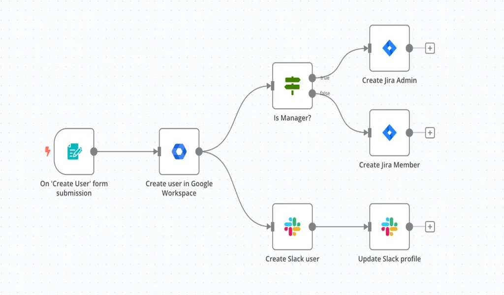 Nocode open source